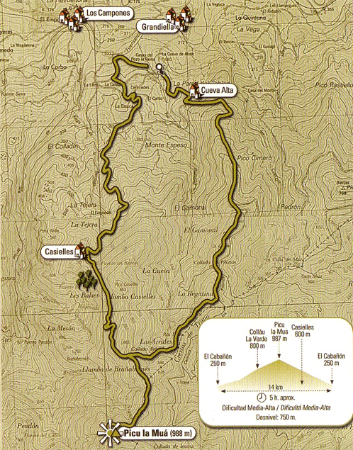 Mapa de la ruta al Picu la Múa