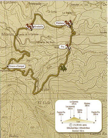 Mapa de la Ruta de la Ribera del Río de la Peña