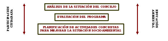 Cuadro Agenda 21