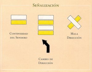 Señalización de los senderos de pequeño recorrido